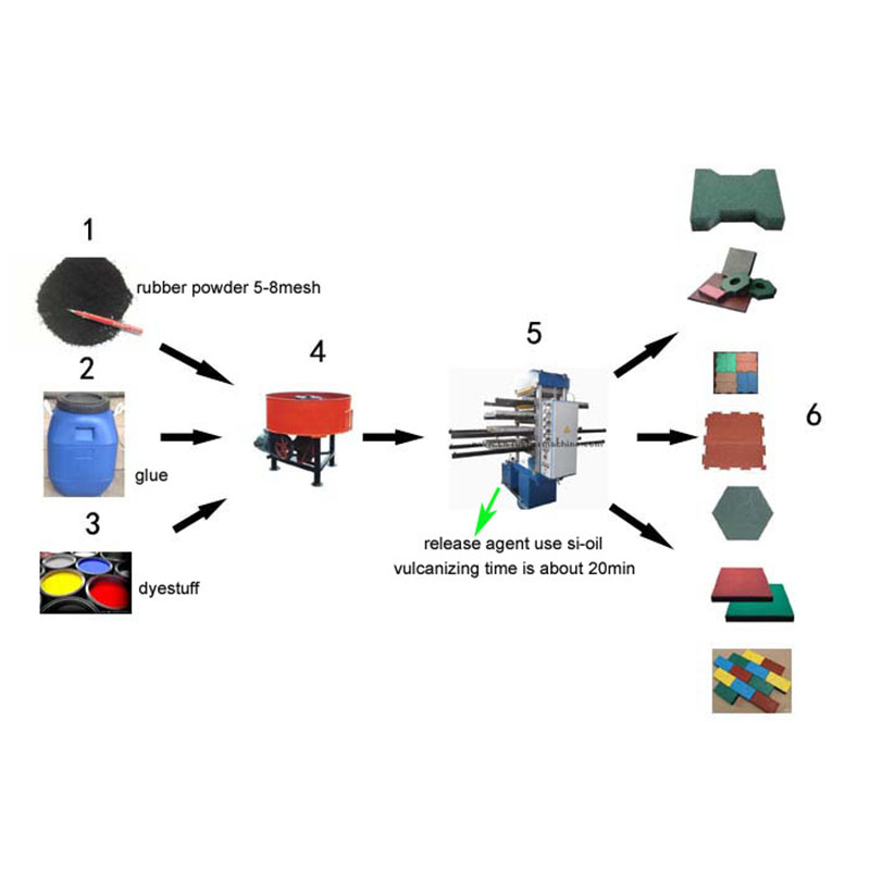 Rubber Tile Production Line